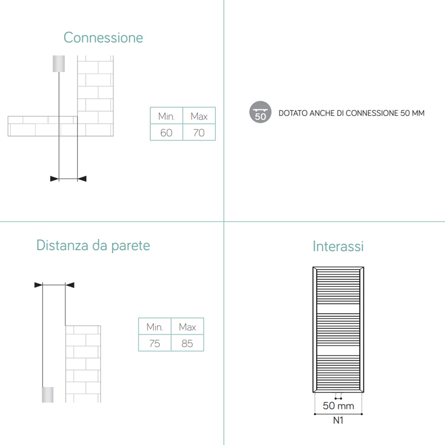 Termoarredo idraulico modello Cuneo 1800x600 dritto - Bianco