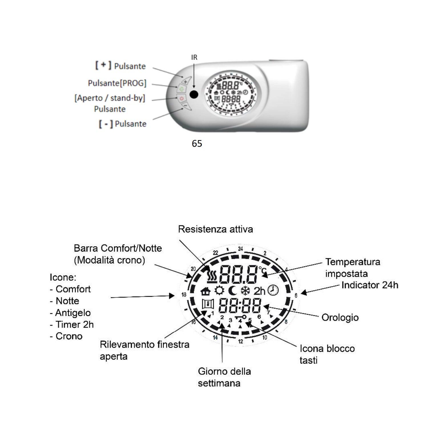 Termoarredo elettrico bianco Lazzarini E-Garda a 35 tubi resistenza 1000 watt