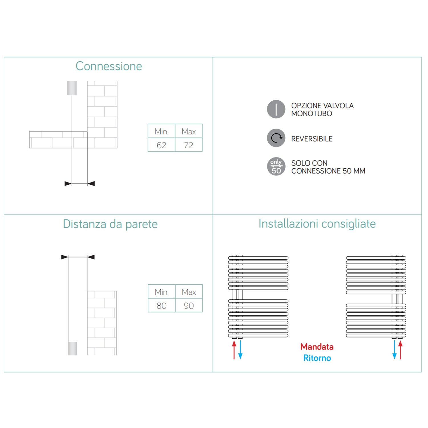 Scaldasalviette idraulico bianco 60x170