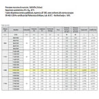 Termoarredo alluminio bianco anticorrosivo Fondital Cool 1490 a 29 tubolari interasse 50 cm