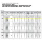 Termoarredo alluminio bianco anticorrosivo Fondital Cool 860 a 16 tubolari interasse 50 cm