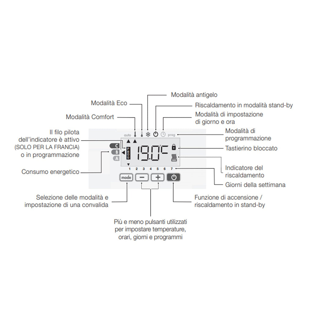  Termoarredo elettrico a piastra verticale 200x50 cm modello 'Klee' E-Termocrea