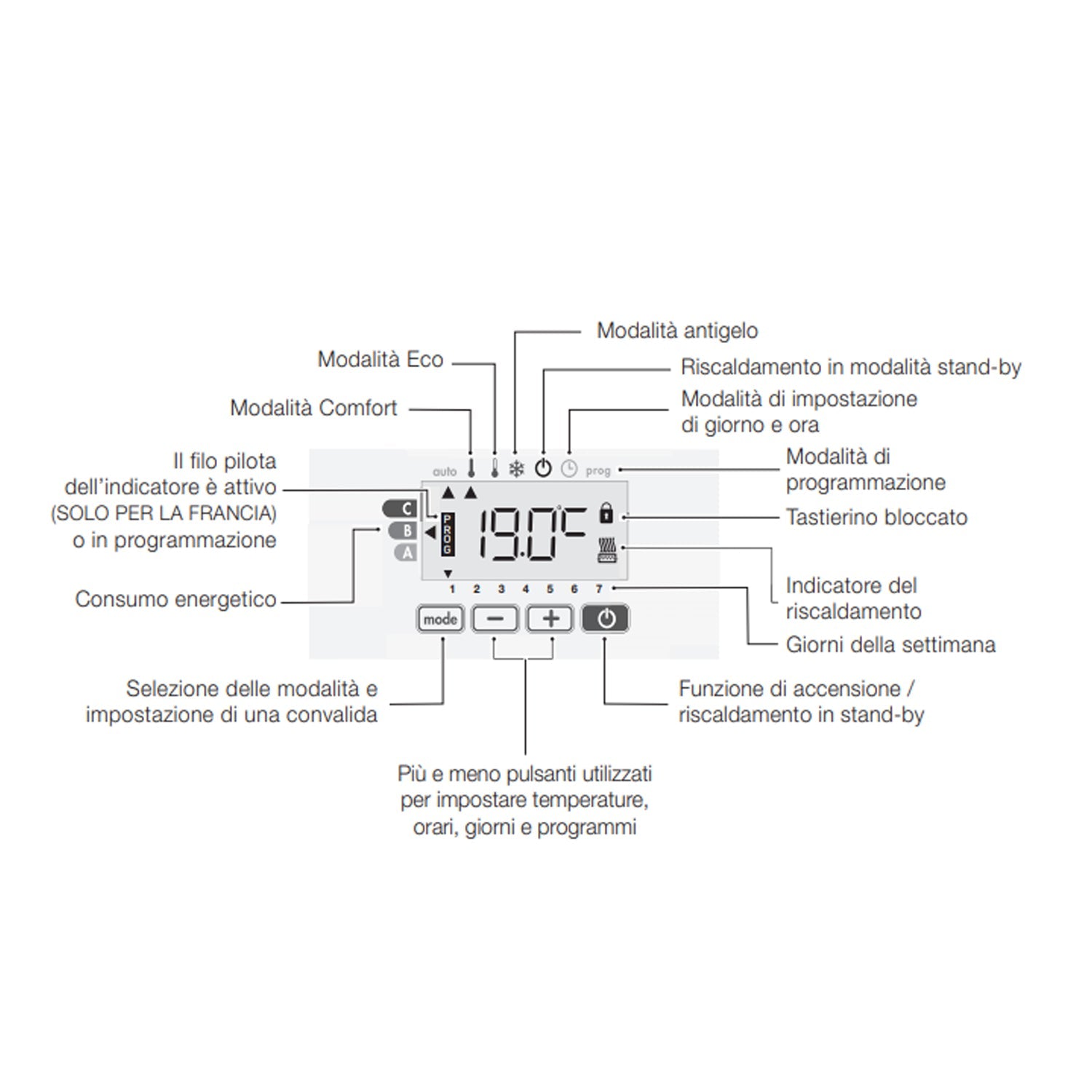  Termoarredo elettrico a piastra verticale 200x50 cm modello 'Klee' E-Termocrea