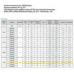 Termoarredo alluminio bianco anticorrosivo Fondital Cool 1740 a 35 tubolari interasse 50 cm