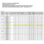 Termoarredo alluminio bianco anticorrosivo Fondital Cool 1160 a 23 tubolari interasse 50 cm