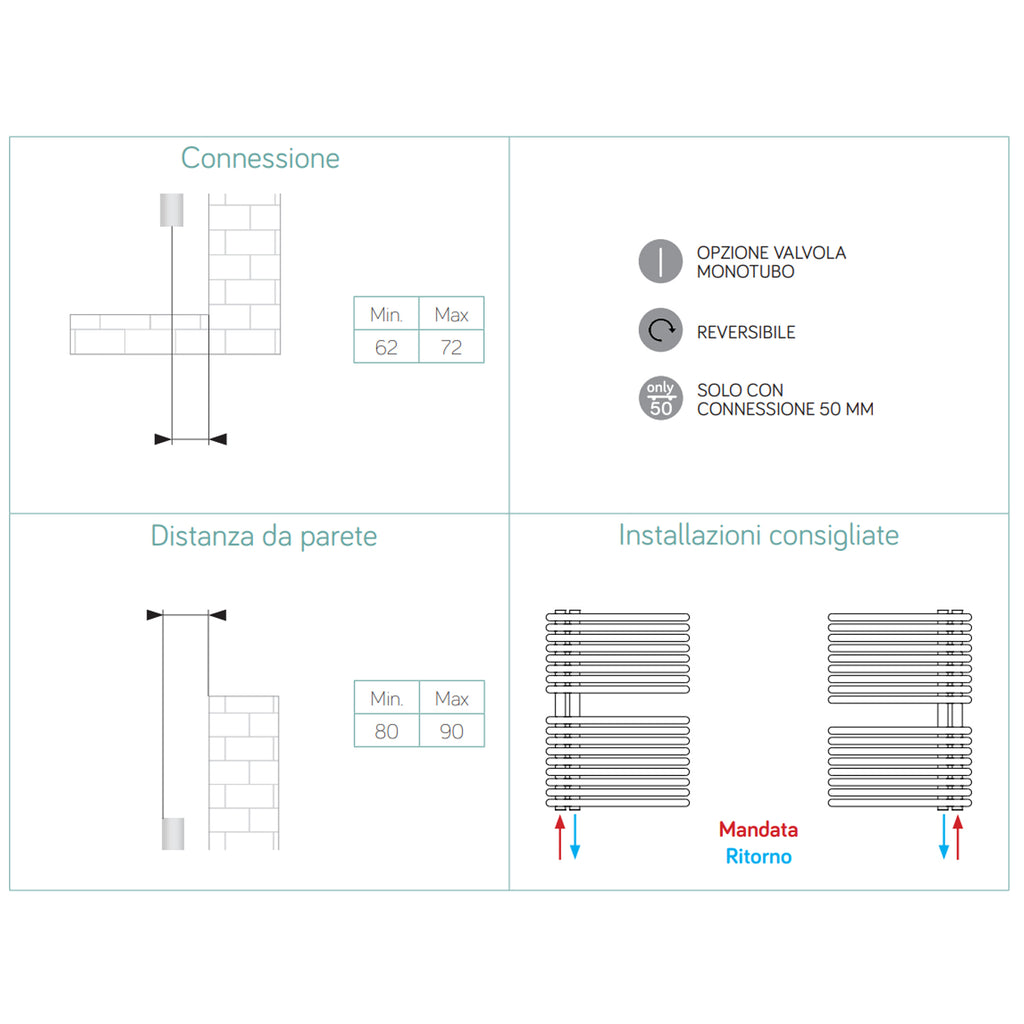 Scaldasalviette idraulico bianco 50x170