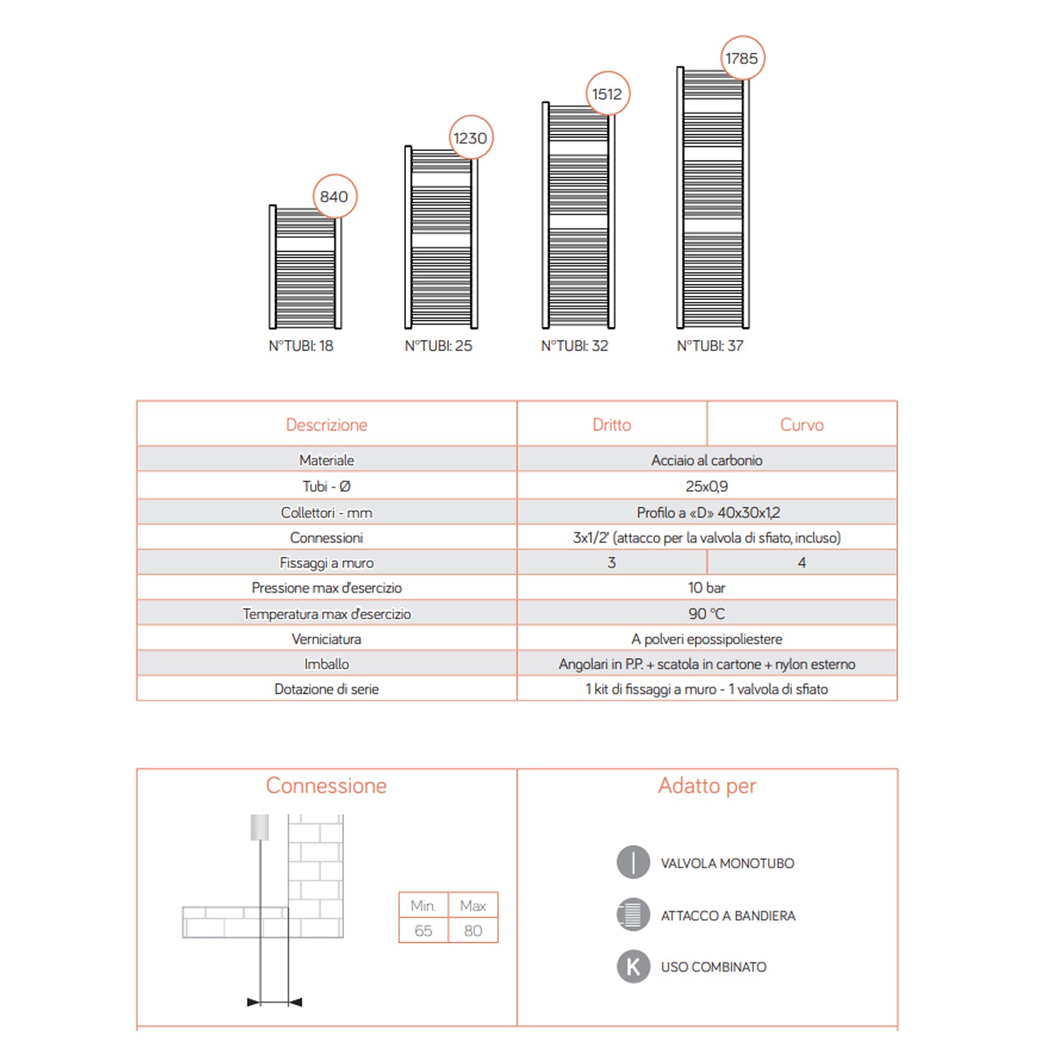Termoarredo scaldasalviette in acciaio verniciato bianco 1230x500 interasse 450 Lazzarini Roma