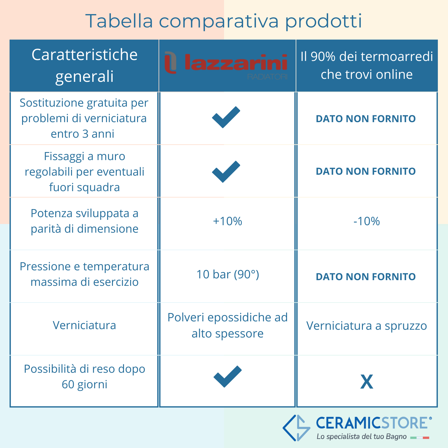 Termoarredo idraulico modello Trapani di Lazzarini 800x500 dritto - Antracite
