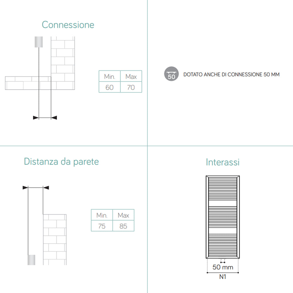 Termoarredo idraulico modello Cuneo 1800x600 dritto - Bianco