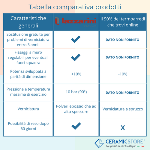 Termoarredo scaldasalviette Lazzarini Palermo 1213x500 interasse 450 cromato