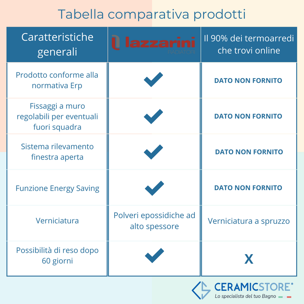 Termoarredo elettrico Lazzarini Cortina EVO cromato 920x480 con termostato