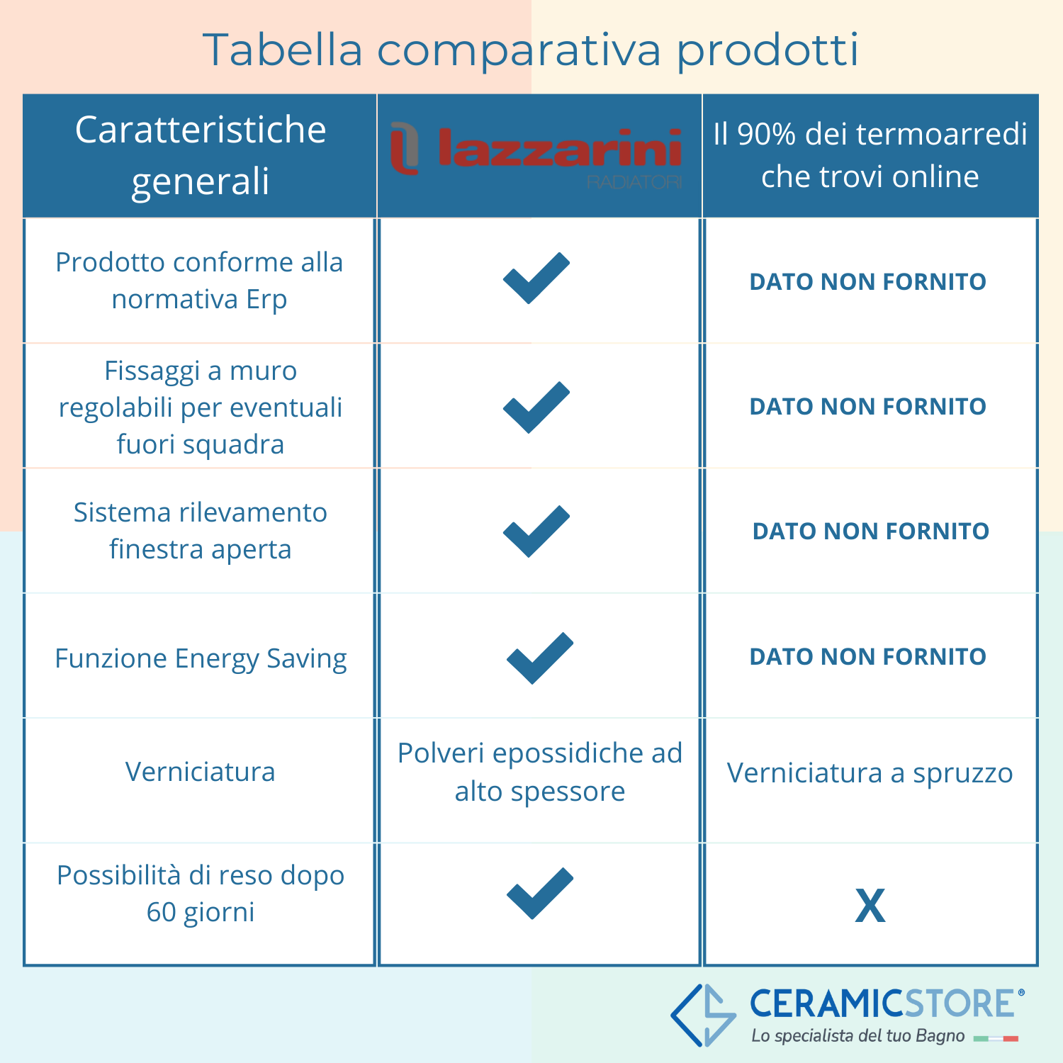 Termoarredo elettrico con termostato digitale Lazzarini Cortina EVO 920X480 Bianco