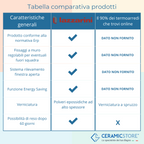 Termoarredo elettrico bianco Lazzarini E-Catania 37 tubi resistenza 750 watt