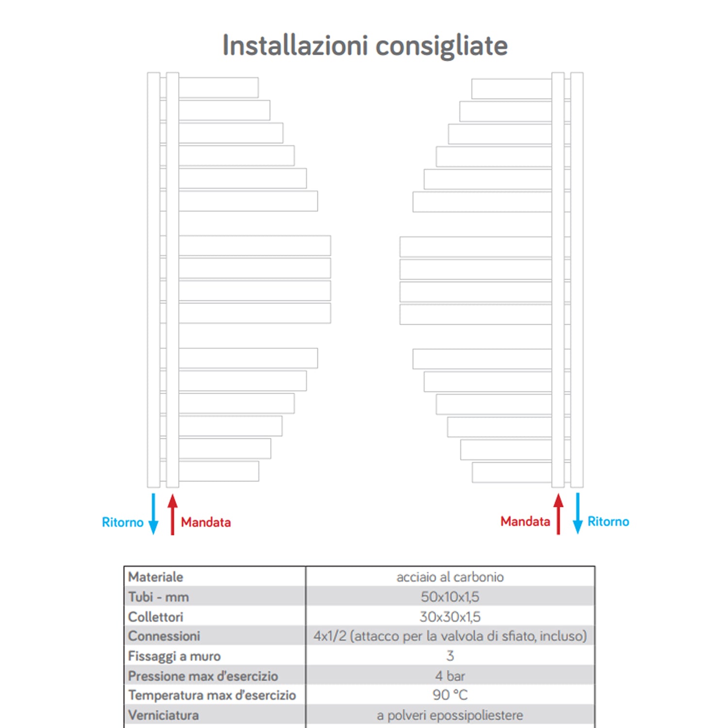 Termoarredo scaldasalviette Lazzarini Spinnaker cromato 1460x547 interasse 50