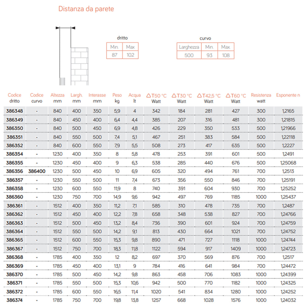 Termoarredo scaldasalviette in acciaio verniciato bianco 1230x500 interasse 450 Lazzarini Roma 605 Watt