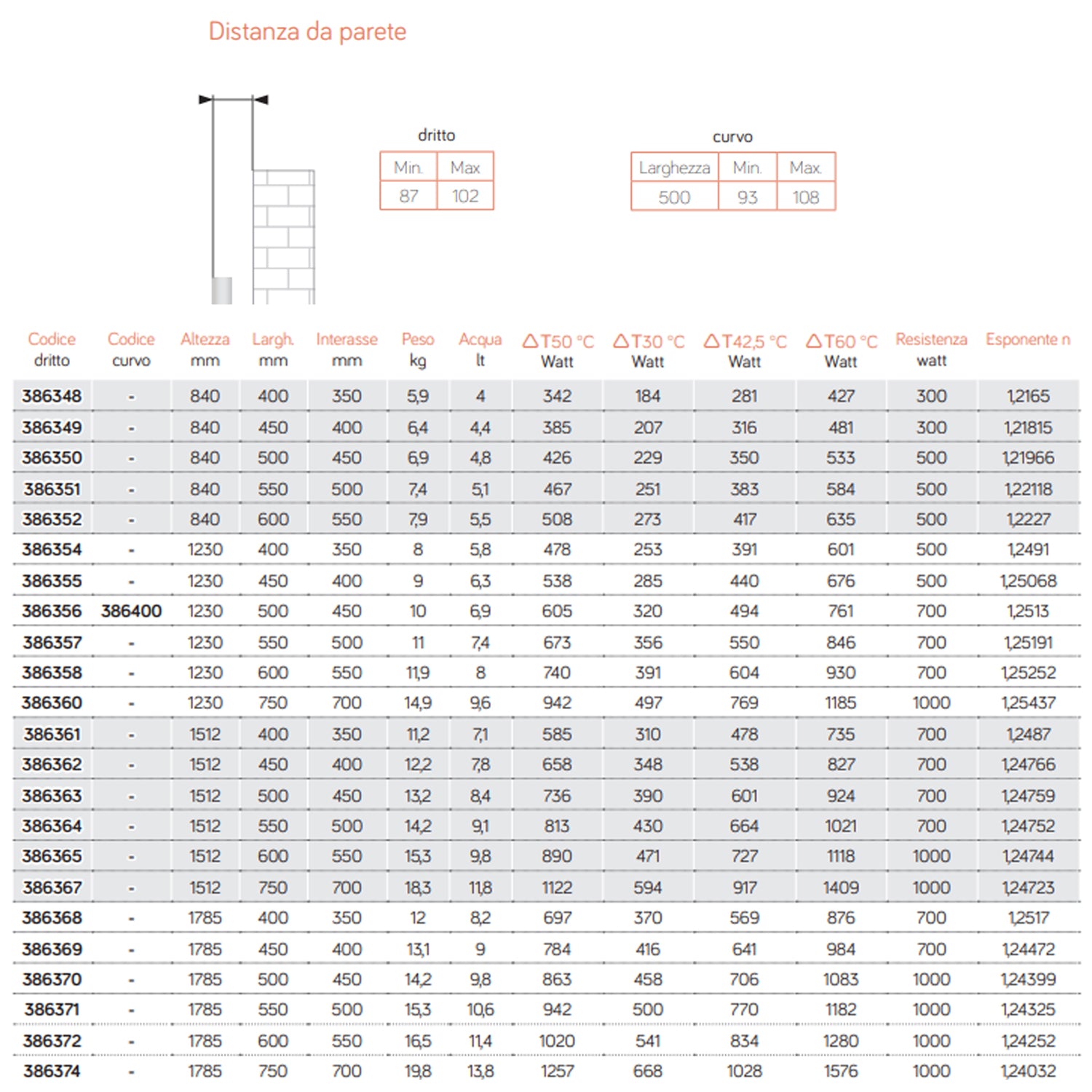 Termoarredo scaldasalviette in acciaio verniciato bianco 1230x500 interasse 450 Lazzarini Roma 605 Watt
