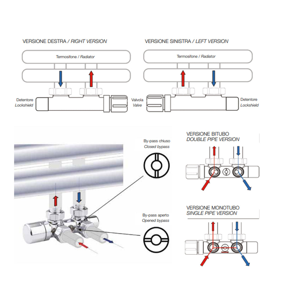 Valvola-detentore termostatizzabile per interasse 50 mm con kit copritubo cromo