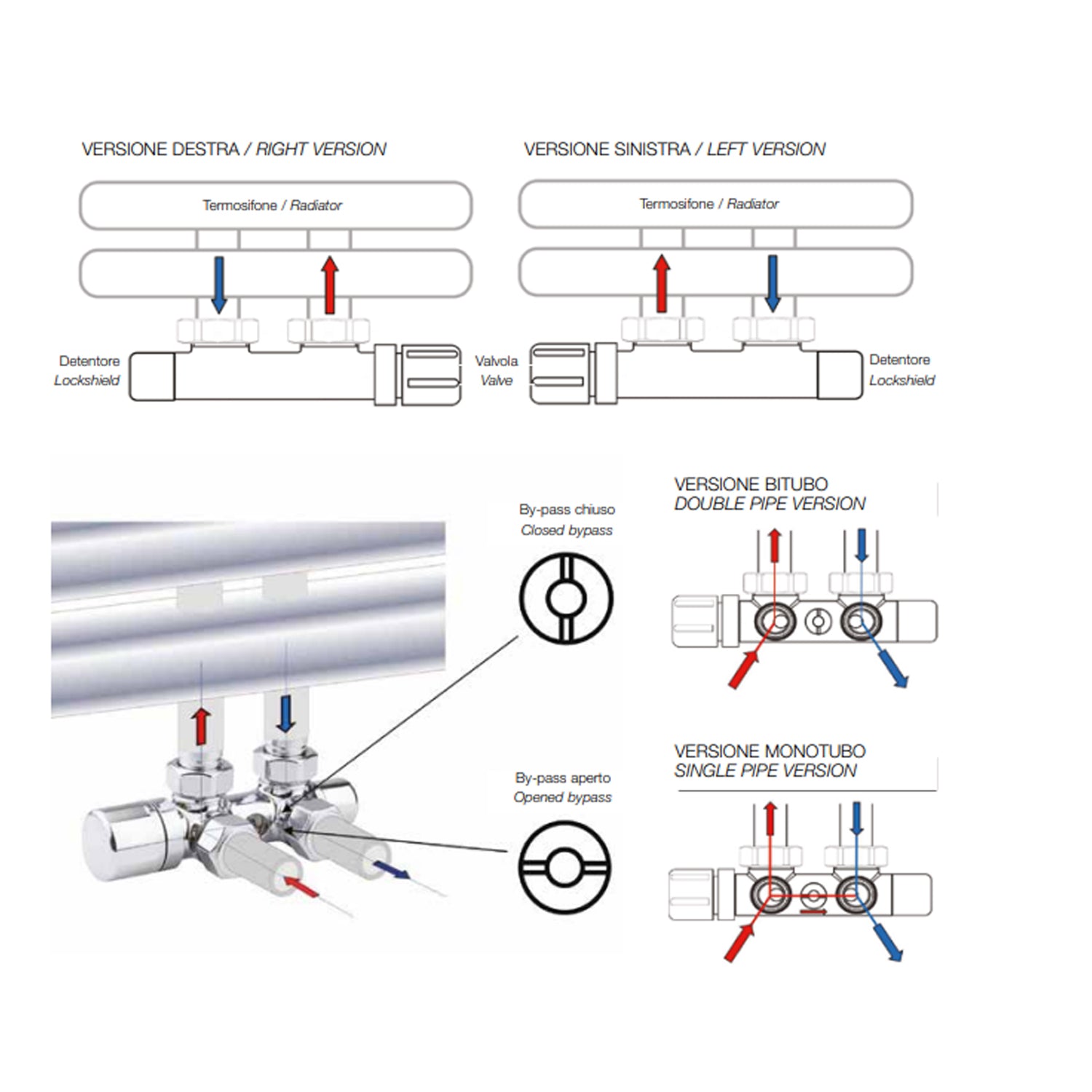 Valvola-detentore termostatizzabile per interasse 50 mm con kit copritubo cromo