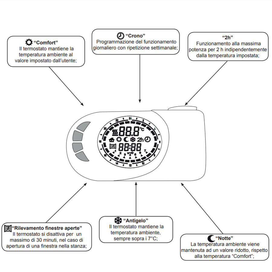 Termostato digitale di Lazzarini con spina Schuko CL1 - Cromo