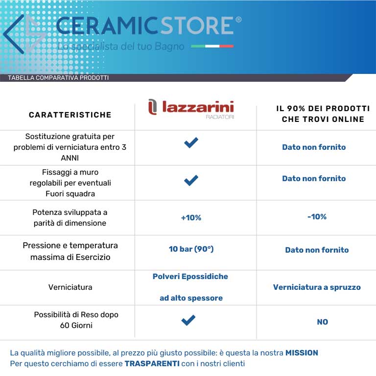 Termoarredo scaldasalviette Lazzarini Sanremo 1420x550 interasse 500 bianco