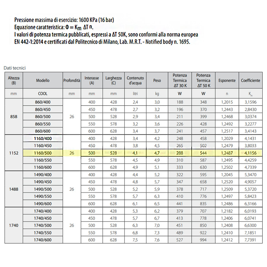 Termoarredo alluminio bianco anticorrosivo Fondital Cool 1160 a 23 tubolari interasse 50 cm