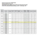 Termoarredo alluminio bianco anticorrosivo Fondital Cool 1160 a 23 tubolari interasse 55 cm