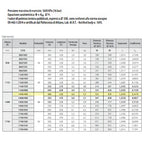 Termoarredo alluminio bianco anticorrosivo Fondital Cool 1490 a 29 tubolari interasse 40 cm