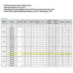 Termoarredo alluminio bianco anticorrosivo Fondital Cool 1490 a 29 tubolari interasse 55 cm