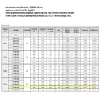 Termoarredo alluminio bianco anticorrosivo Fondital Cool 1740 a 35 tubolari interasse 55 cm