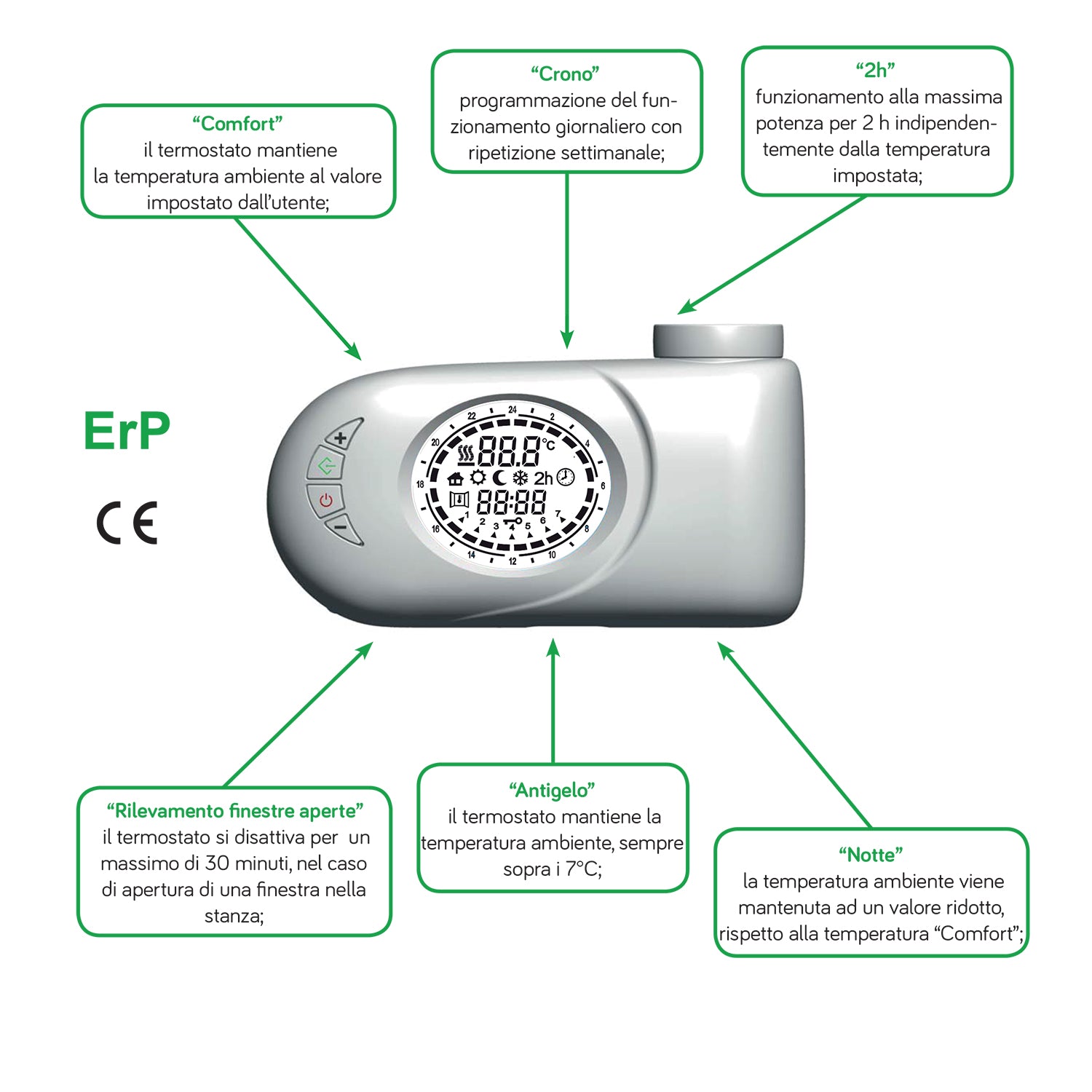 Termoarredo elettrico con termostato digitale Lazzarini Cortina EVO 1375X480 Bianco