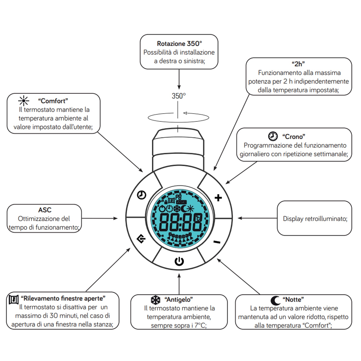 Termoarredo elettrico bianco 800x500 Lazzarini E-Bolzano 300 watt con termostato