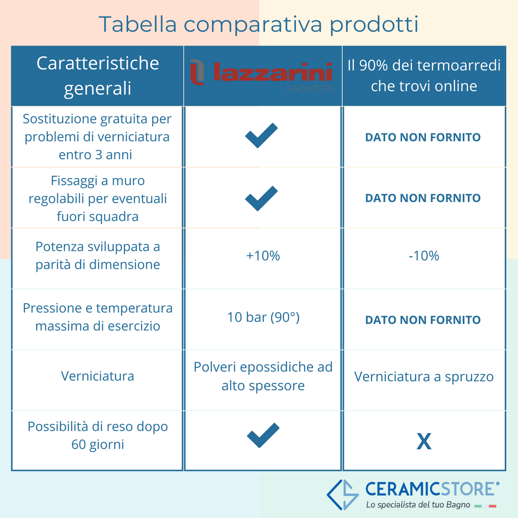 Termoarredo idraulico modello Torino 1360x550 dritto - Antracite